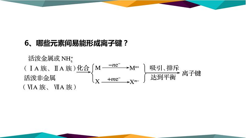 人教版高中化学必修第一册 第四章 3.1《离子键》课件PPT05