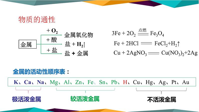 人教版高中化学必修第一册 第一章 1.2《物质的转化》课件PPT03