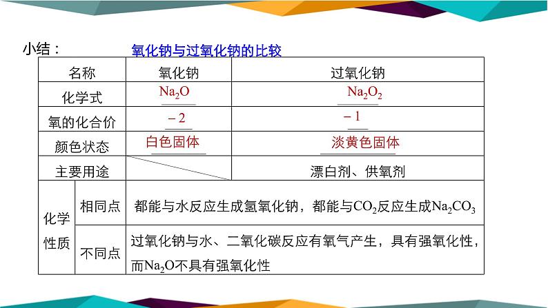 人教版高中化学必修第一册 第二章 1.2《钠的几种化合物》课件PPT第5页