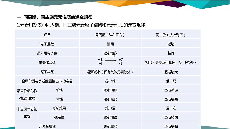 人教版高中化学必修第一册 第四章 2.1《元素性质的周期性变化规律》课件PPT03