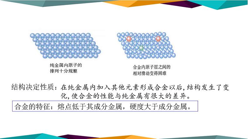 人教版高中化学必修第一册 第三章 2.1《铁合金 铝和铝合金 新型合金》课件PPT05