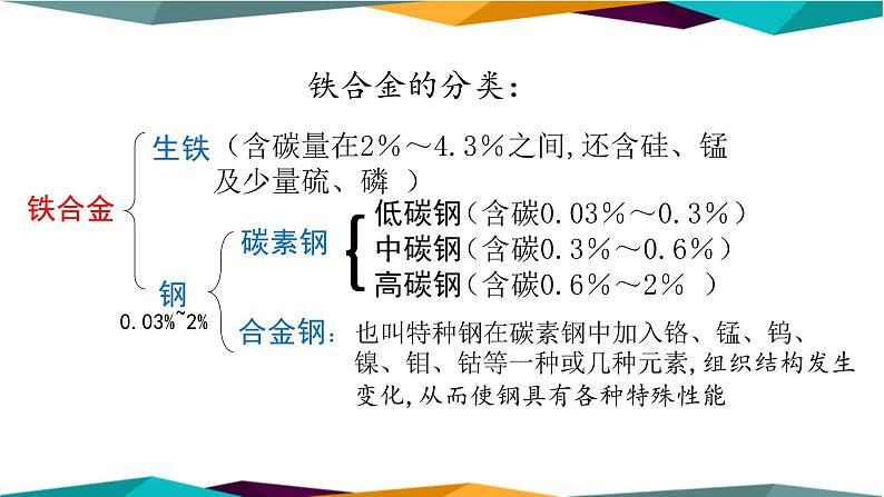 人教版高中化学必修第一册 第三章 2.1《铁合金 铝和铝合金 新型合金》课件PPT06