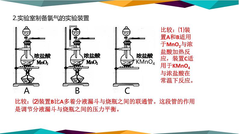 人教版高中化学必修第一册 第二章 2.2《氯气的实验室制法 氯离子的检验》课件PPT04