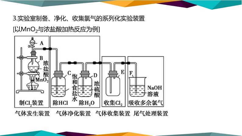 人教版高中化学必修第一册 第二章 2.2《氯气的实验室制法 氯离子的检验》课件PPT05