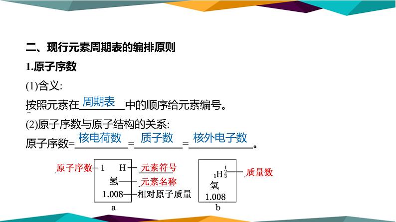 人教版高中化学必修第一册 第四章 1.2《元素周期表》课件PPT第4页