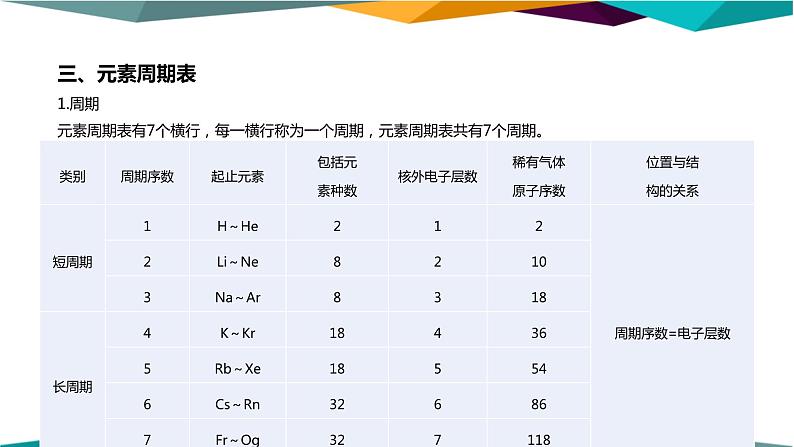 人教版高中化学必修第一册 第四章 1.2《元素周期表》课件PPT第6页