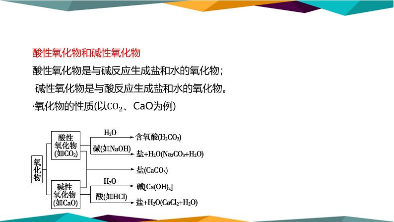 人教版高中化学必修第一册 第一章 1.1《物质的分类》课件PPT06