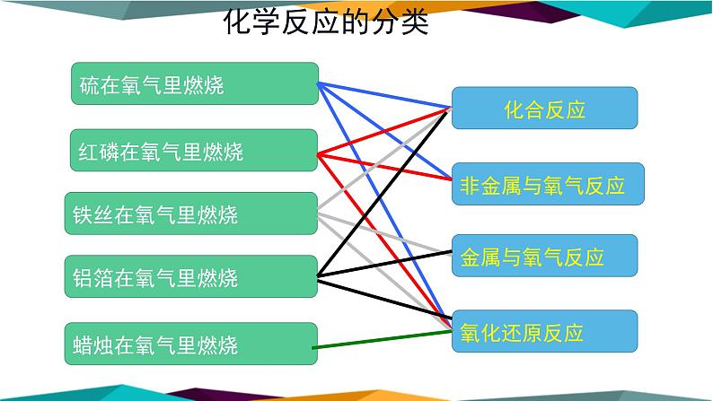 人教版高中化学必修第一册 第一章 1.1《物质的分类》课件PPT08