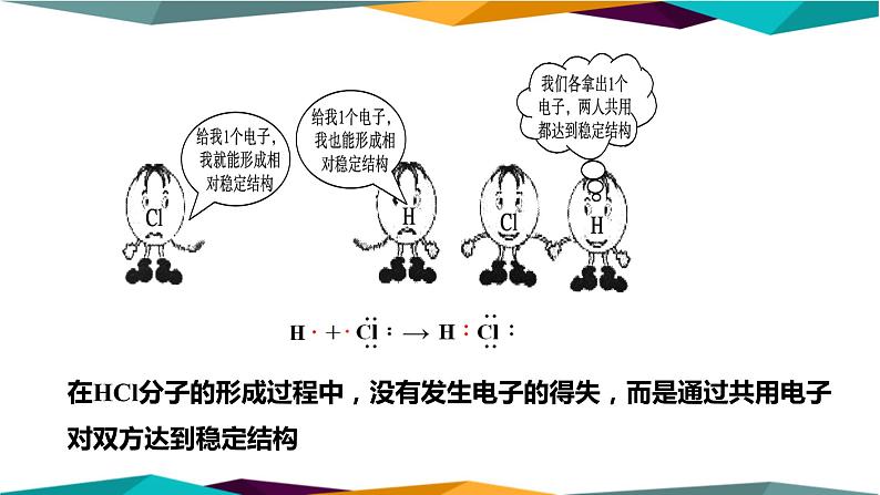 人教版高中化学必修第一册 第四章 3.2《共价键》课件PPT03