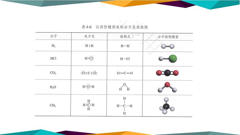 人教版高中化学必修第一册 第四章 3.2《共价键》课件PPT07