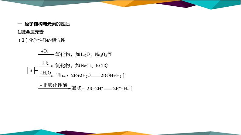 人教版高中化学必修第一册 第四章 1.3《原子结构与元素的性质》课件PPT03