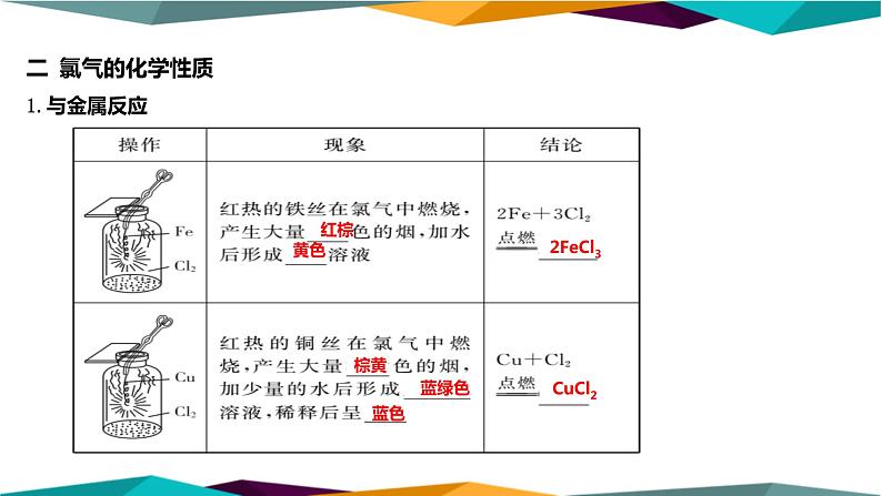 人教版高中化学必修第一册 第二章 2.1《氯气的性质》课件PPT05