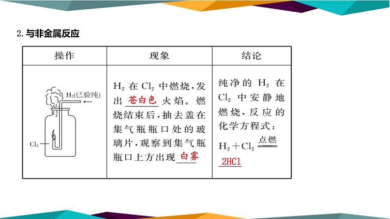 人教版高中化学必修第一册 第二章 2.1《氯气的性质》课件PPT07