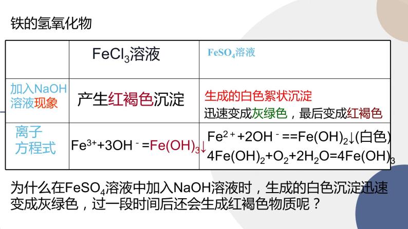 人教版高中化学必修第一册 第三章 1.2《铁的氢氧化物、铁盐和亚铁盐》课件PPT03