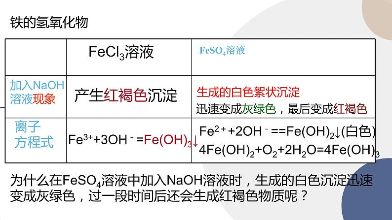 人教版高中化学必修第一册 第三章 1.2《铁的氢氧化物、铁盐和亚铁盐》课件PPT03