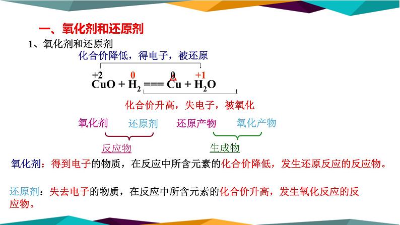 人教版高中化学必修第一册 第一章 3.2《氧化剂和还原剂》课件PPT03