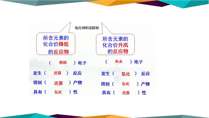 人教版高中化学必修第一册 第一章 3.2《氧化剂和还原剂》课件PPT06