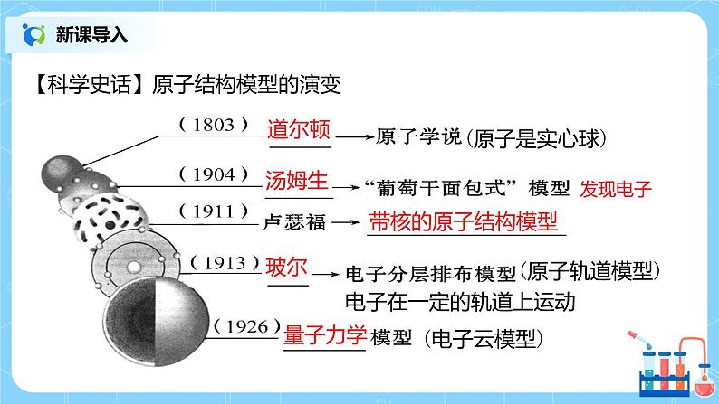 4.1《原子结构》课件+教案03