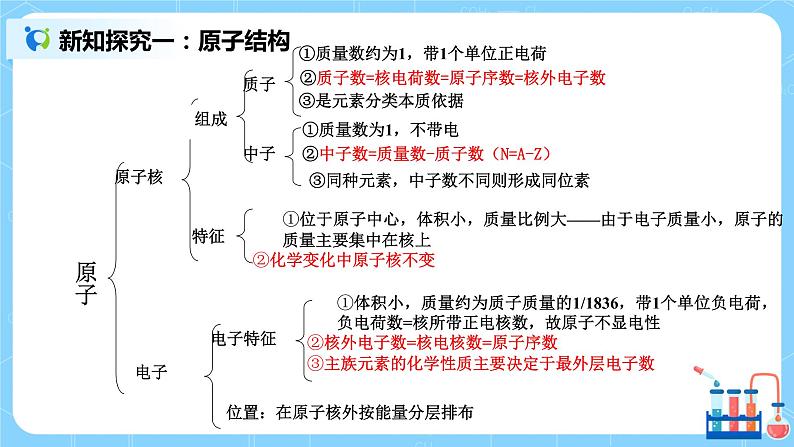 4.1《原子结构》课件+教案04