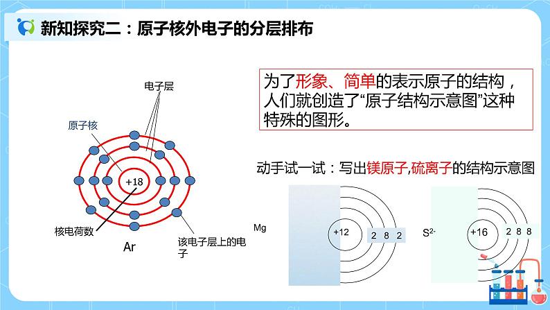 4.1《原子结构》课件+教案06