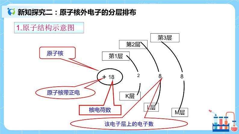 4.1《原子结构》课件+教案07