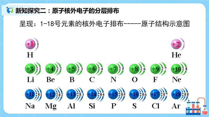 4.1《原子结构》课件+教案08