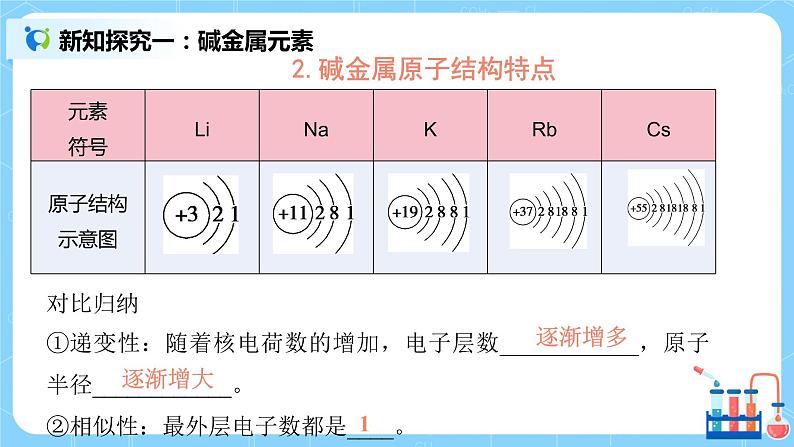 4.2《原子结构与元素的性质》课件+教案05