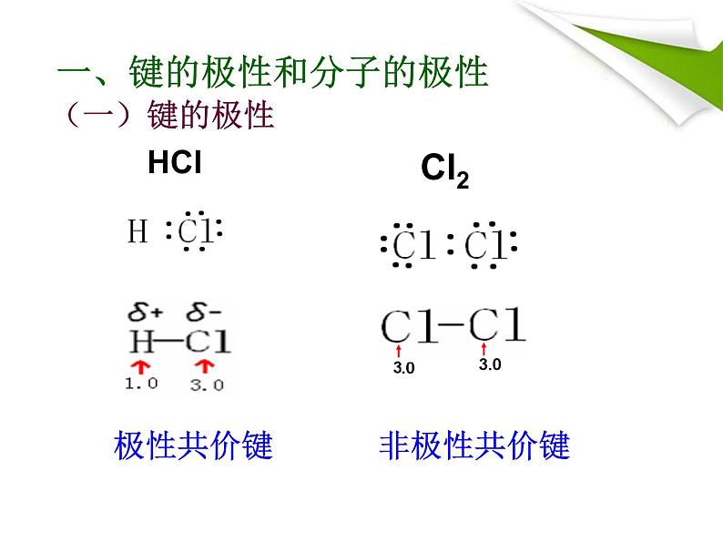 2.3分子的性质 课件06