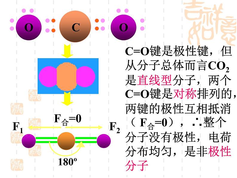 高中化学选修三第二章第三节 课件04