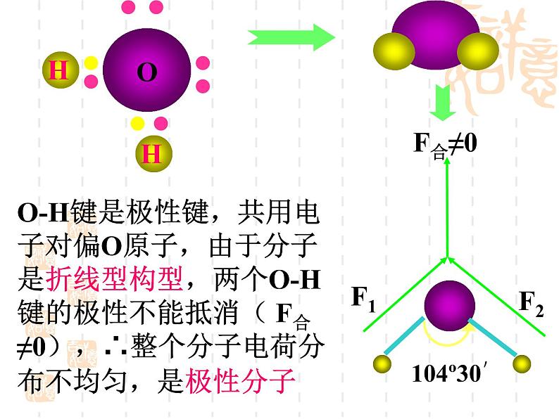 高中化学选修三第二章第三节 课件05