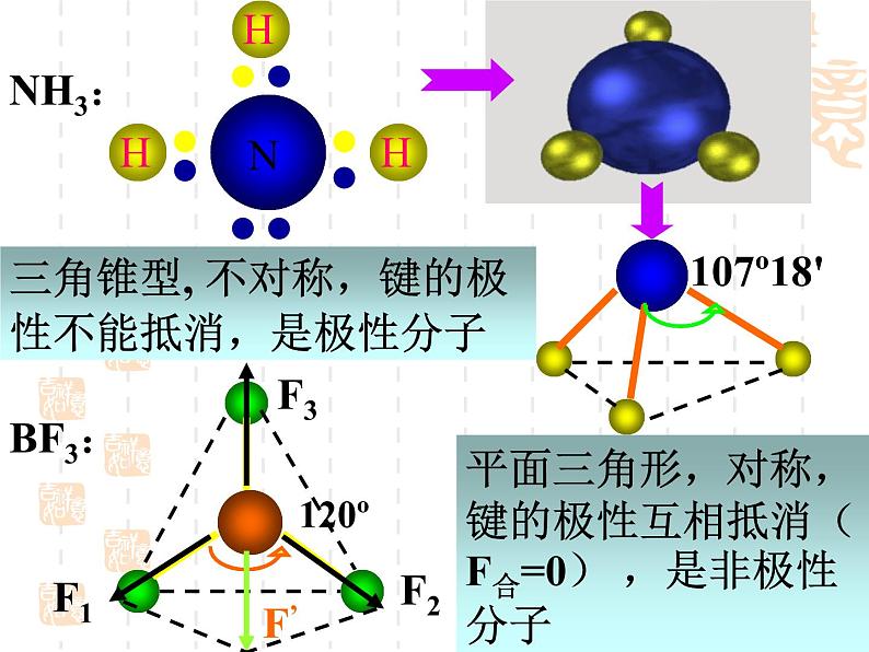 高中化学选修三第二章第三节 课件06