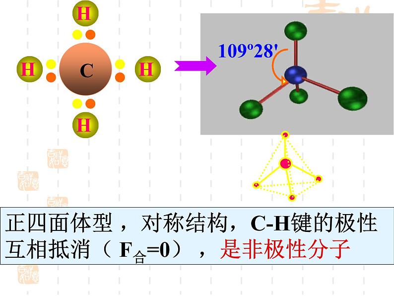 高中化学选修三第二章第三节 课件07