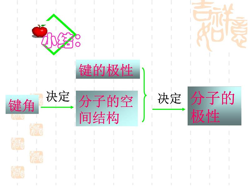 高中化学选修三第二章第三节 课件08