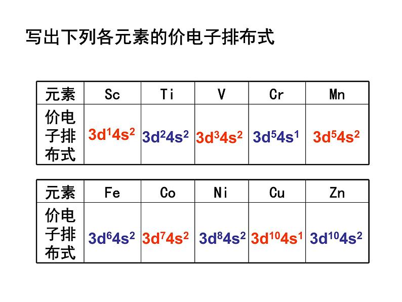 1.2 原子结构与元素性质第3页