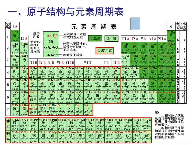 1.2 原子结构与元素性质第4页