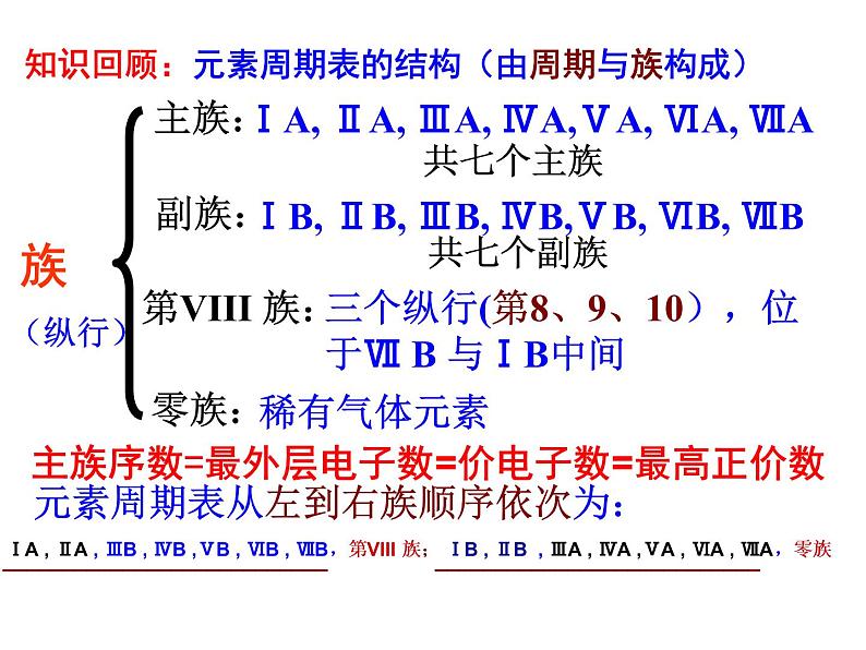 1.2 原子结构与元素性质第7页