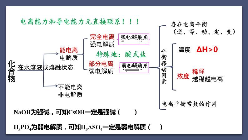 弱电解质的电离平衡（复习梳理）第8页