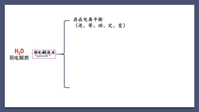 水的电离（复习梳理）第3页