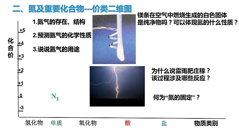 氮及其化合物（复习梳理） 课件04