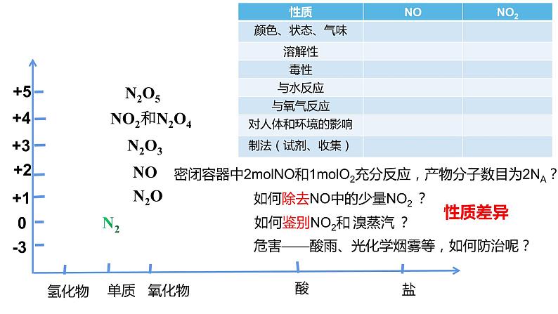 氮及其化合物（复习梳理） 课件06