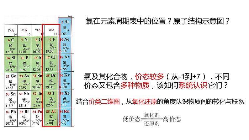 氯及其化合物（复习梳理）第2页