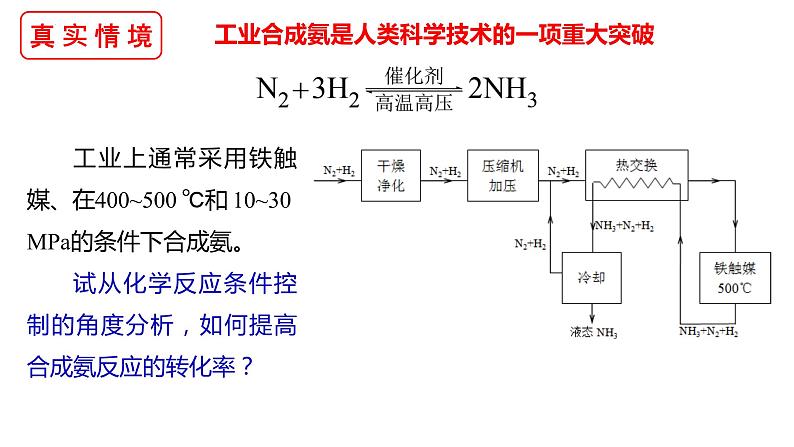 2022届高三化学一轮复习 催化反应中转化率产率问题 课件第2页