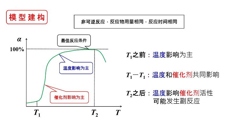 2022届高三化学一轮复习 催化反应中转化率产率问题 课件第7页