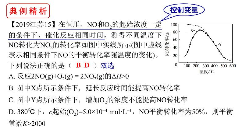 2022届高三化学一轮复习 催化反应中转化率产率问题 课件第8页