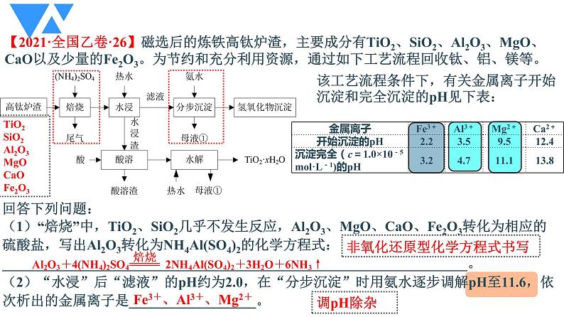 2022届高三化学二轮复习  第8讲：精雕独居石尽赏工艺美——化工流程题 课件第4页