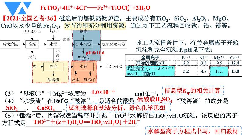 2022届高三化学二轮复习  第8讲：精雕独居石尽赏工艺美——化工流程题 课件第5页