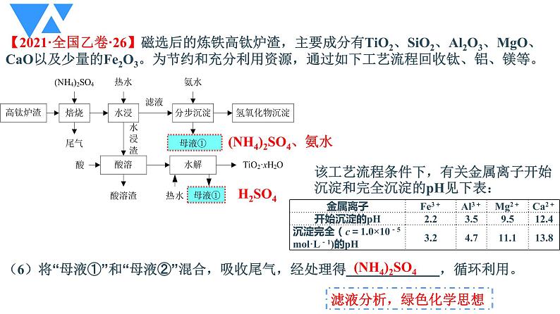 2022届高三化学二轮复习  第8讲：精雕独居石尽赏工艺美——化工流程题 课件第6页