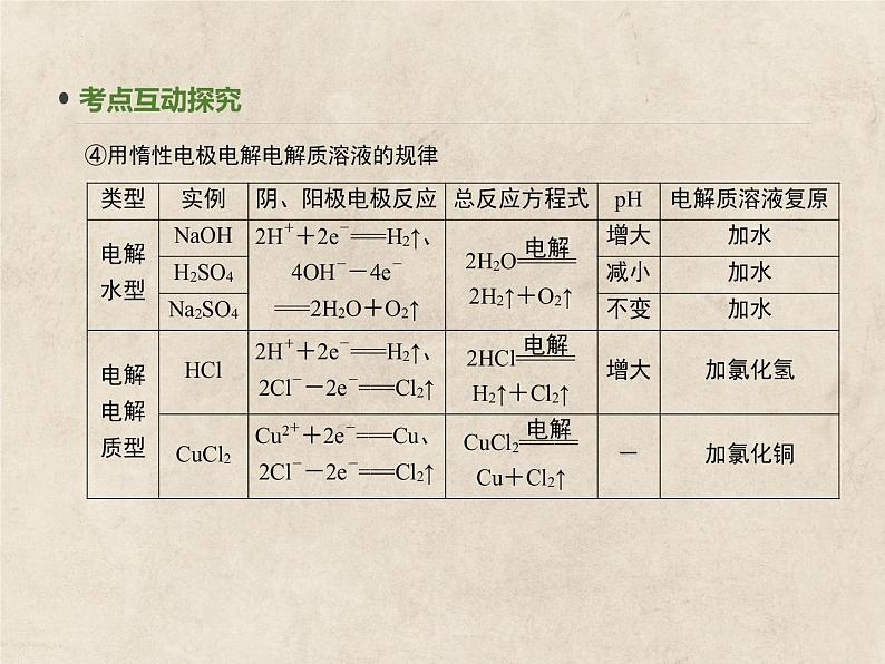 2023届高三化学高考备考一轮复习第六单元 化学反应与能量变化 电解池  金属的腐蚀与防护 课件08