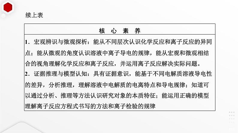 2023届高三化学高考备考一轮复习第2讲 离子反应课件第3页