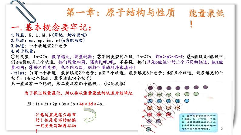 2022届高三化学一轮复习 物质结构与性质知识点 课件02